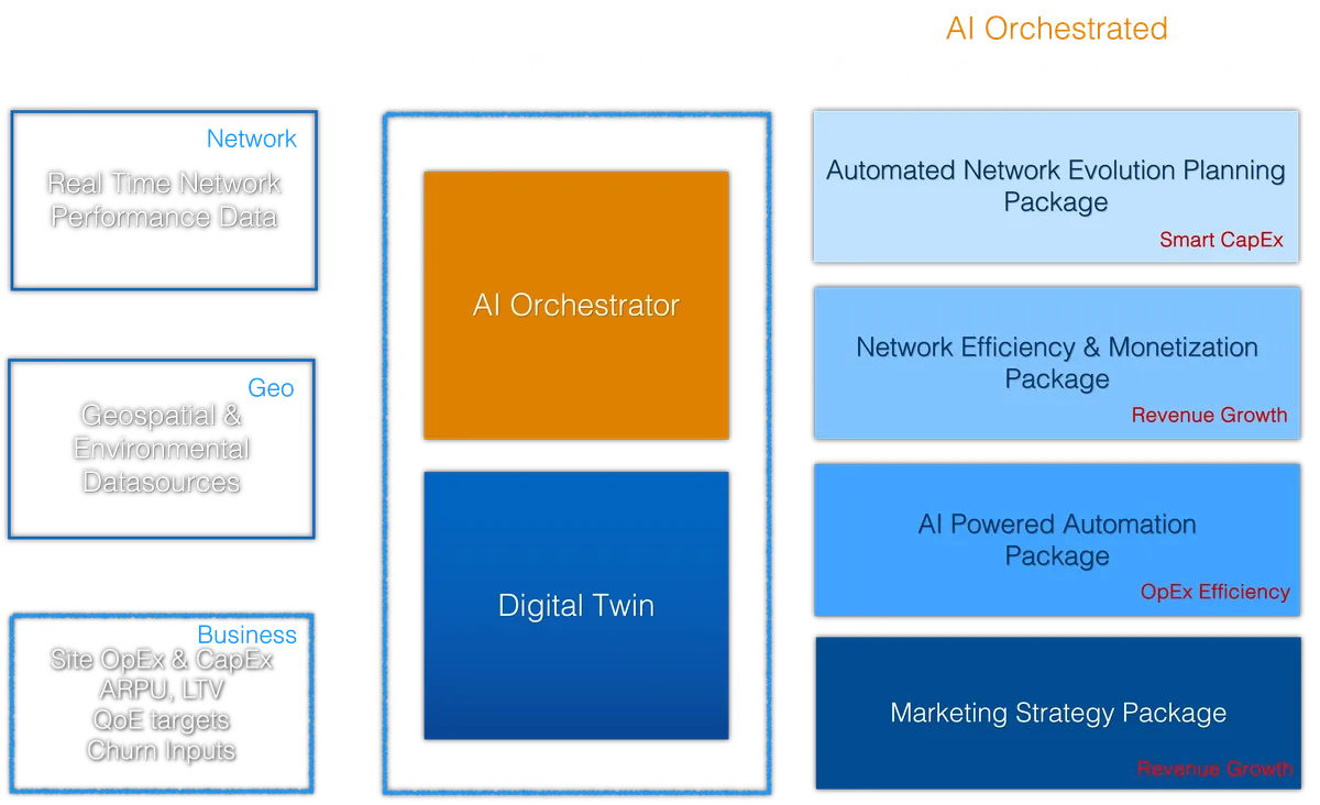 Digital Twin Technology