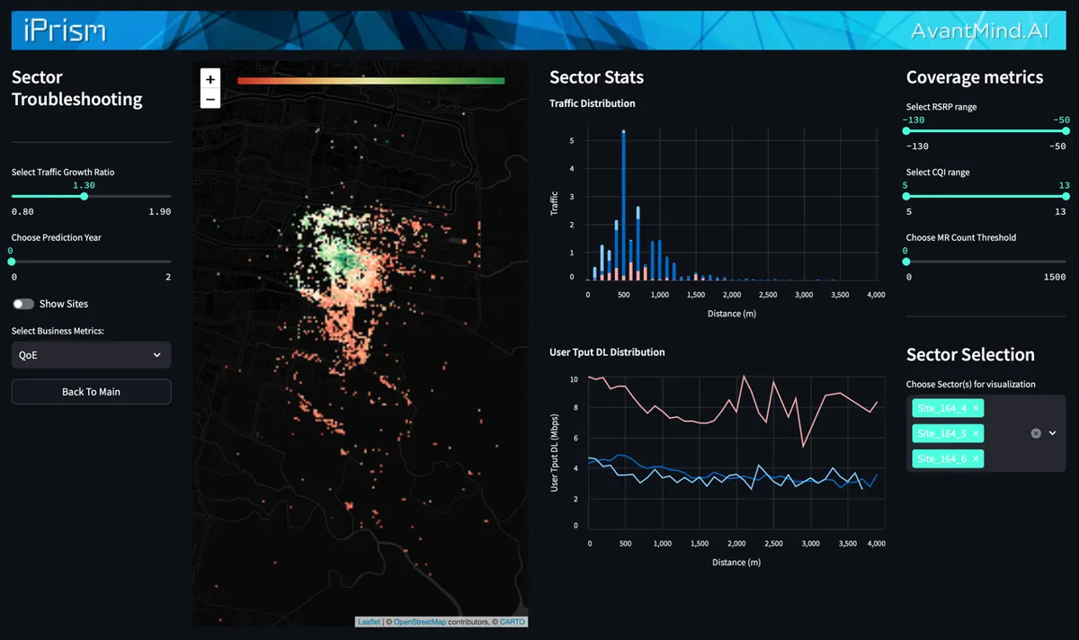Network Efficiency CoPilot