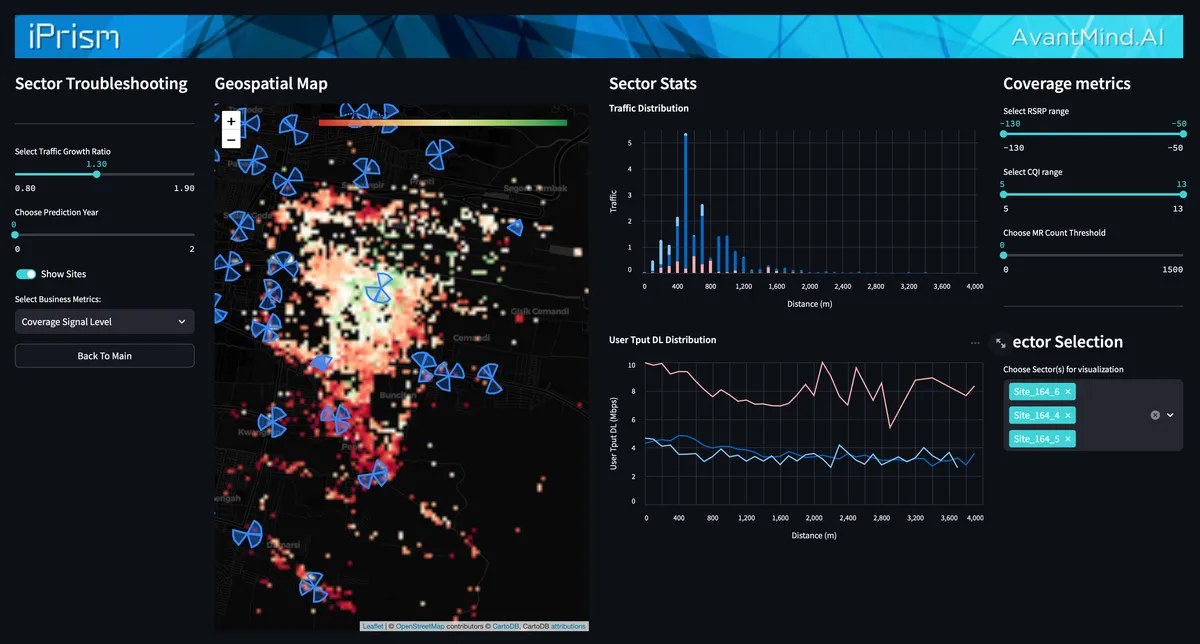 iPrism Automatic Optimization Recommendations: Automatic network efficiency improvement hotspots detection